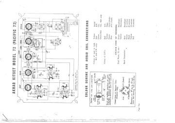 Akrad_Clipper_Pacific-72_Sky King.Radio preview